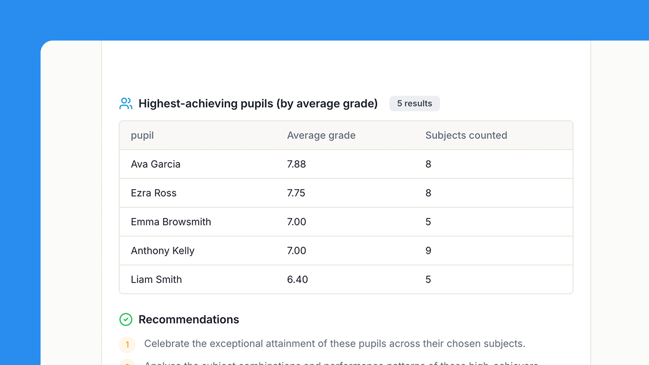 Identify highest-achieving pupils